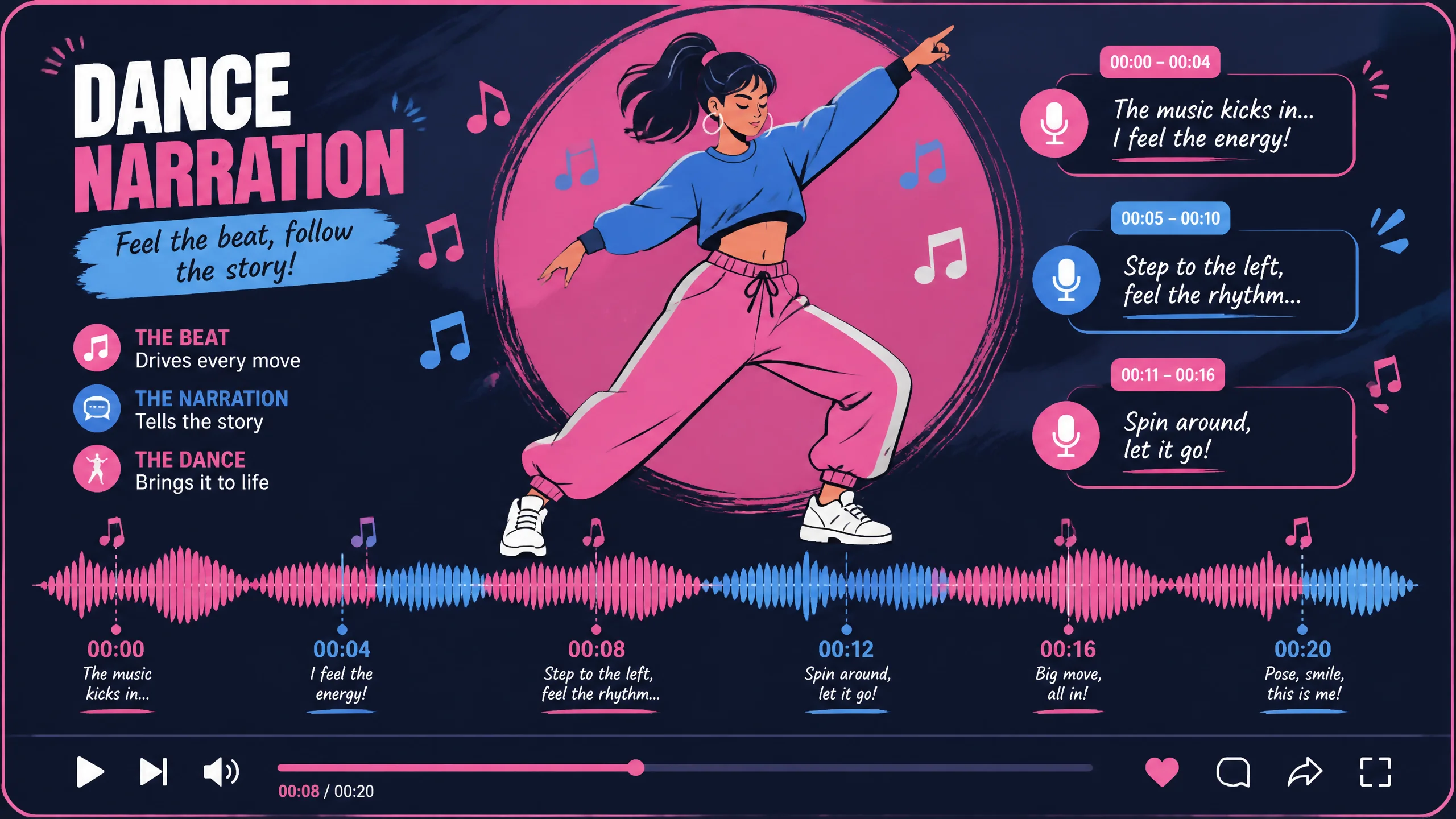 ai舞配音怎么卡节奏？给舞蹈视频配解说卡点的实测调参
