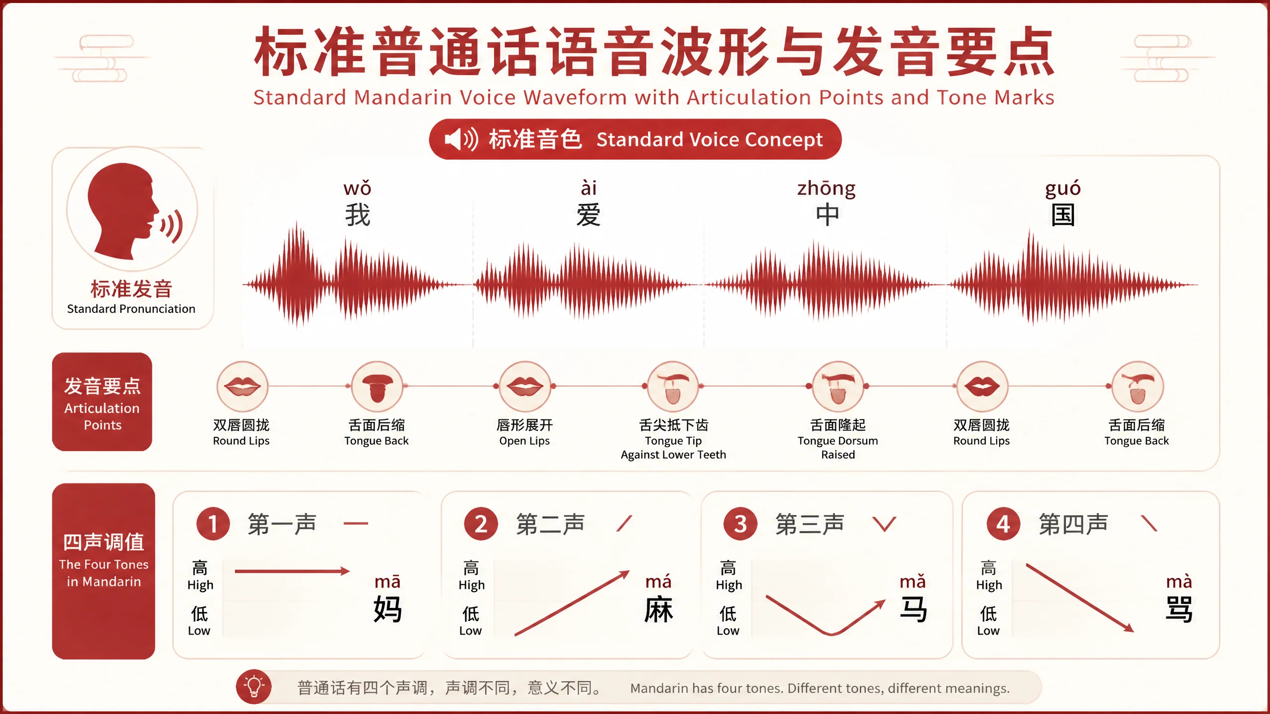 国语配音ai怎么做才标准？吐字归韵和声线挑选的实测调参