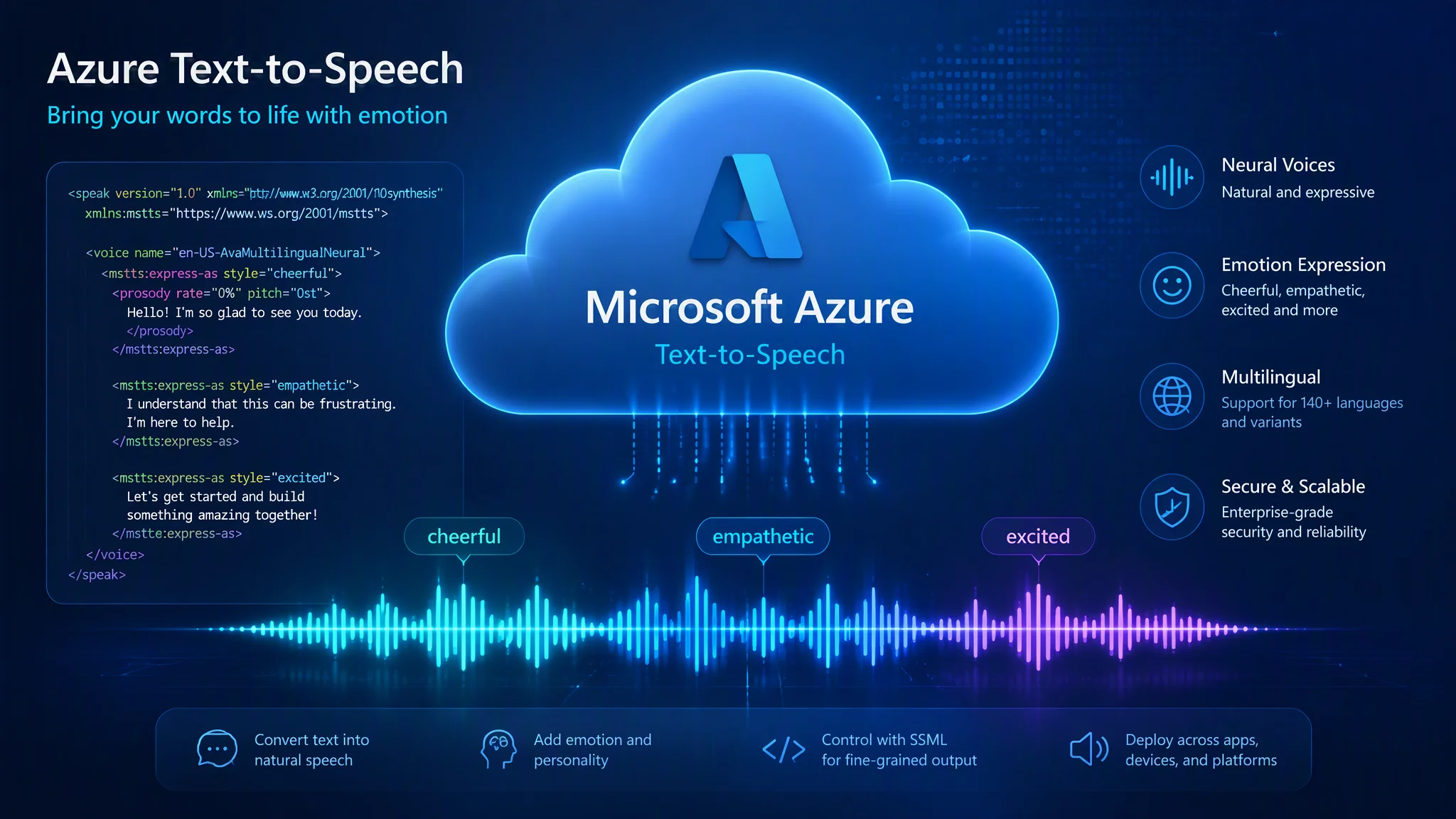 微软配音AI怎么用？Azure语音服务做中文配音的实测调参与避坑