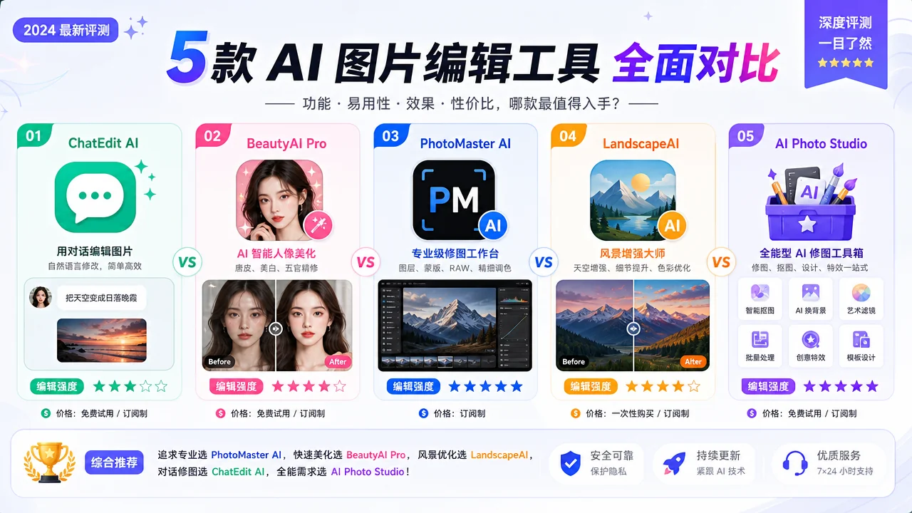 智能修图AI哪个好？自动修图工具的横向评测