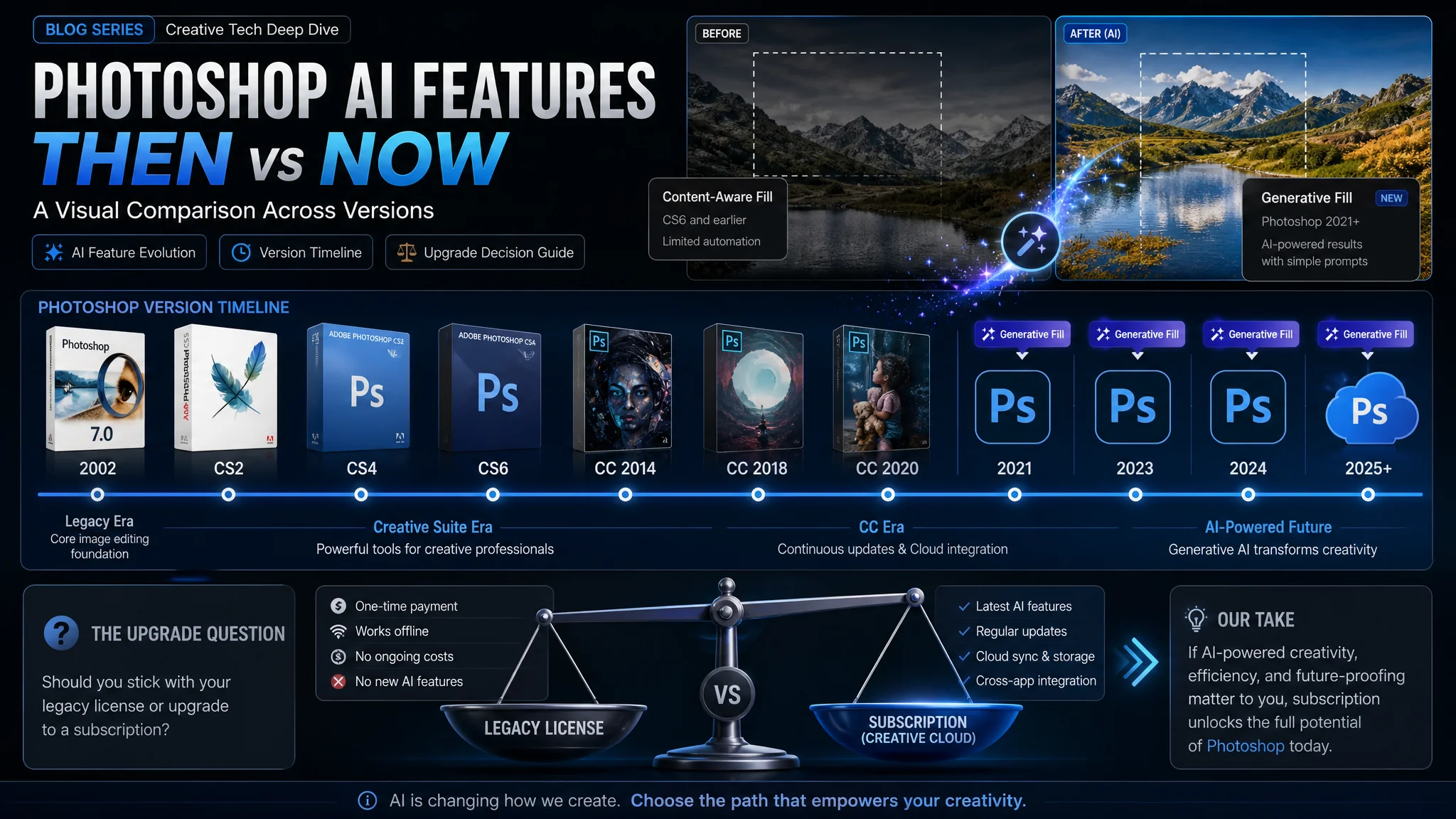 AI CS修图：PS各版本的AI功能对比