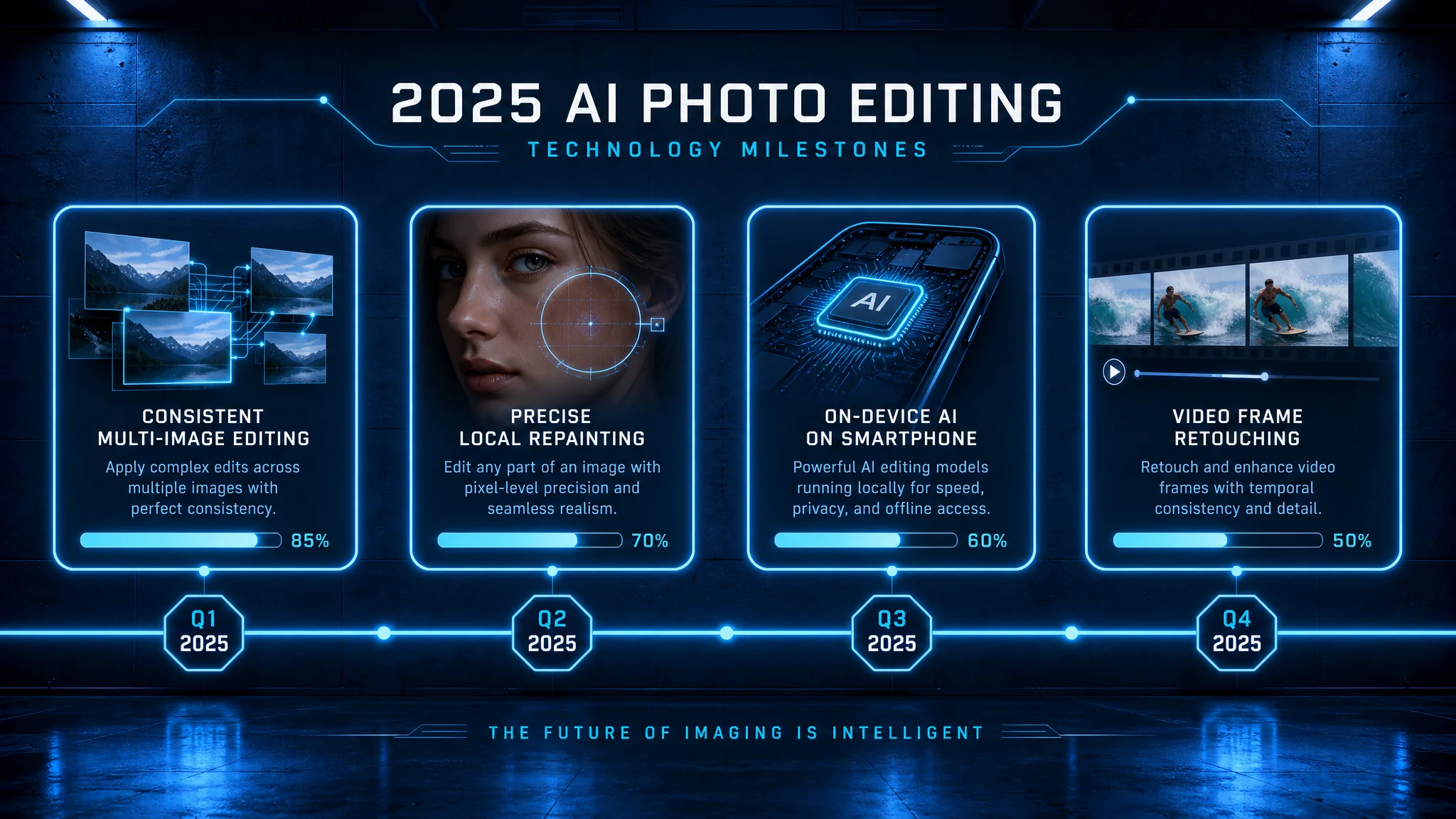 AI修图2025：2025的技术记录