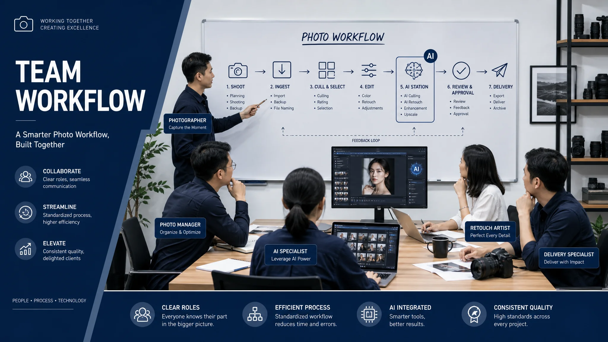AI修图方案设计：给团队定流程的方法
