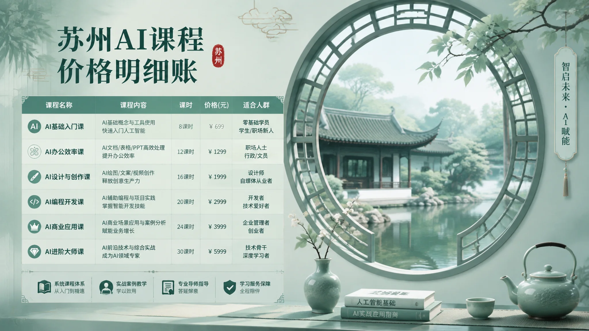 苏州AI培训课程多少钱才不算贵？一份本地报班实测账本