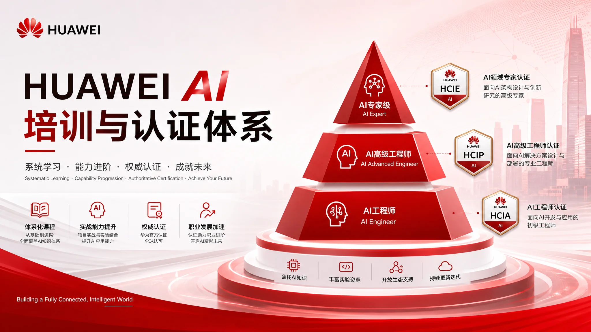 华为的AI培训体系是什么样？考证与学习路径详解