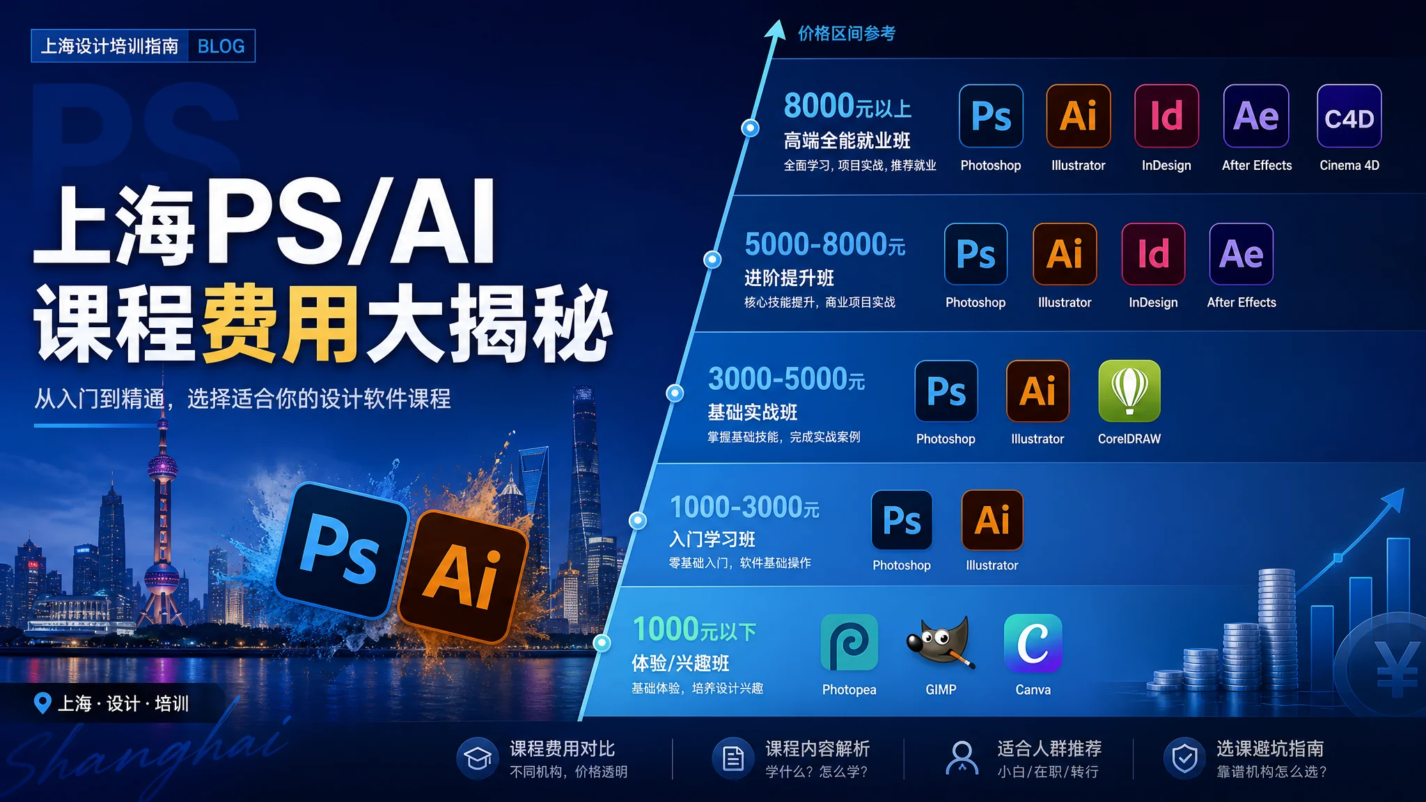 上海PS AI培训多少钱？报班费用拆解与选课实测