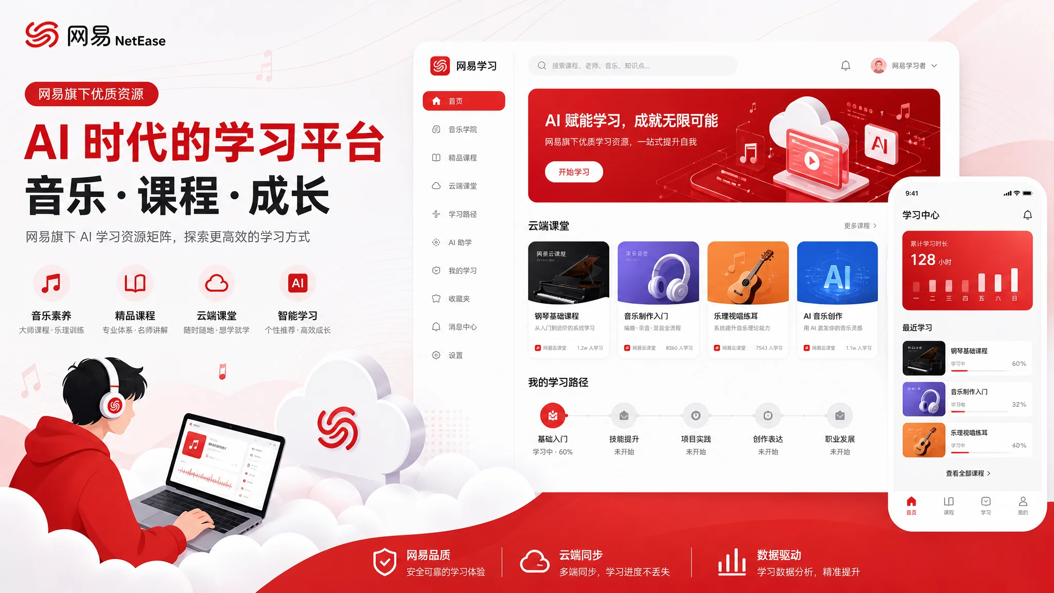 网易培训ai是什么？网易系AI课程资源盘点