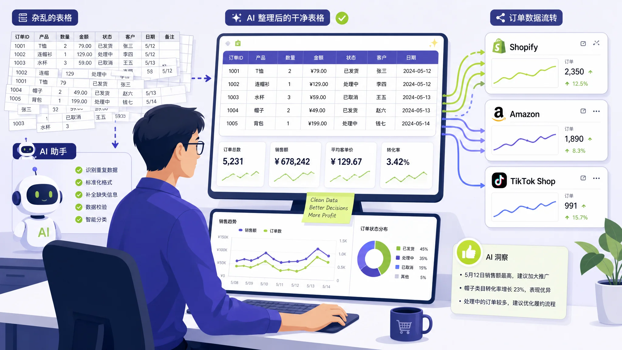 ai采集培训避坑记：电商数据采集课的合规红线