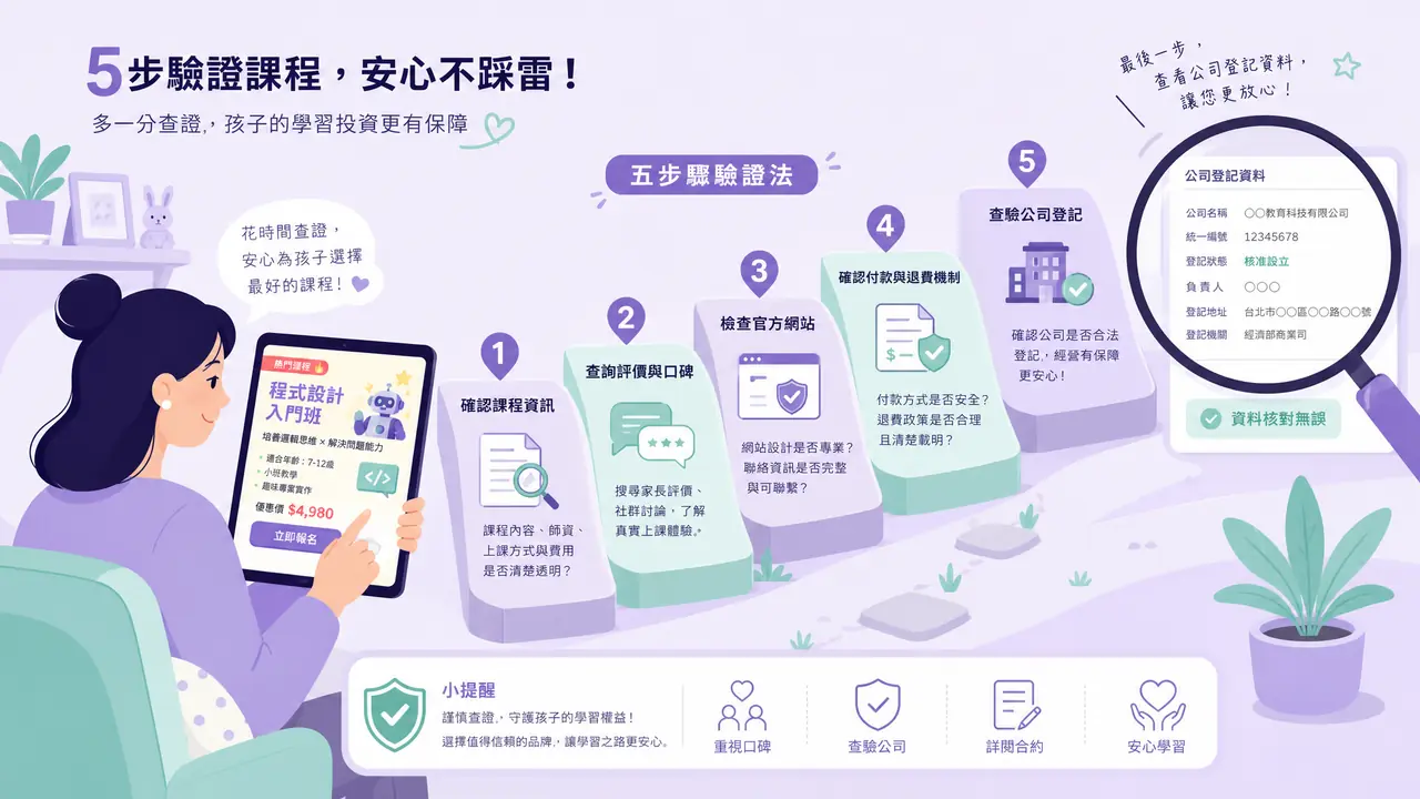刷到悦目ai培训的广告，我交钱前做了五步核实